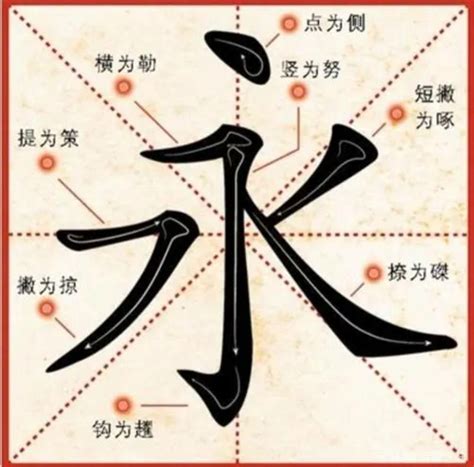 永 字